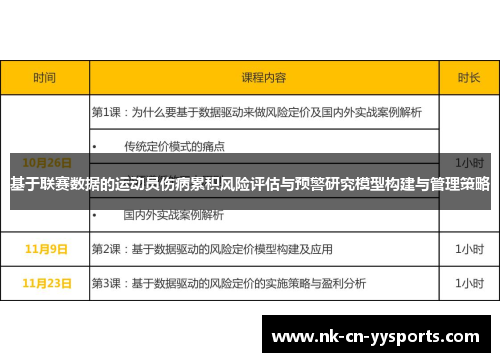 基于联赛数据的运动员伤病累积风险评估与预警研究模型构建与管理策略 基于联赛数据的运动员伤病累积风险评估与预警研究模型构建与管理策略