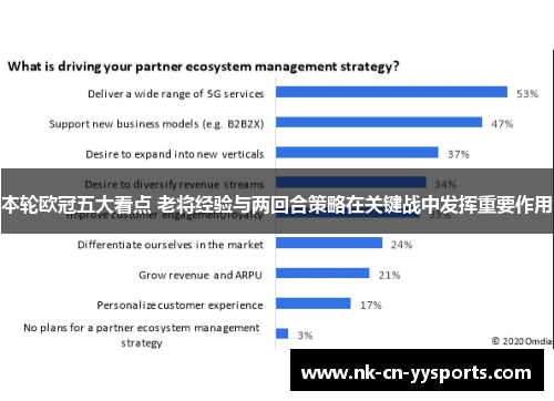 本轮欧冠五大看点 老将经验与两回合策略在关键战中发挥重要作用 本轮欧冠五大看点 老将经验与两回合策略在关键战中发挥重要作用