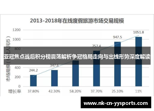 亚冠焦点战后积分榜震荡解析争冠格局走向与出线形势深度解读 亚冠焦点战后积分榜震荡解析争冠格局走向与出线形势深度解读