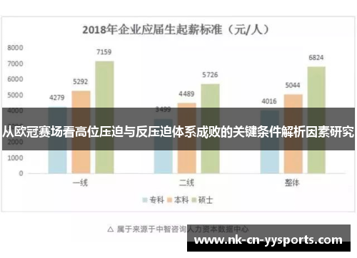 从欧冠赛场看高位压迫与反压迫体系成败的关键条件解析因素研究
